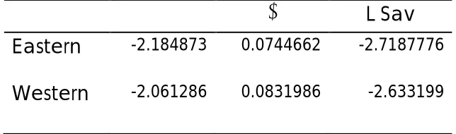 TABLE 2.5. Estimation of the semi-logarithmic model 