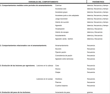 Tabla V.1. Clasificación de las variables y parámetros estudiados. 