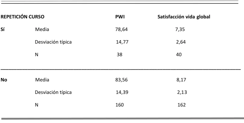 Tabla V 
