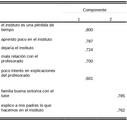 Tabla XVIII 