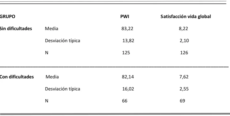 Tabla IV 