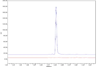 Figura 4.2. Pic d’etanol extret del cromatograma d’un cultiu de T. versicolor amb 15 ppm de TCE el dia 0 (—) i el 4 (—) d’incubació, on s’observa com l’etanol és metabolitzat pel fong