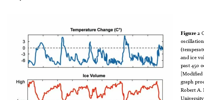 Figure 
  2 
  Climatic 
  
