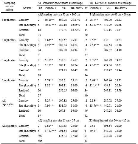 Table 3. Summary of PERMANOVA analyses based on Bray-Curtis dissimilarity for macrobenthic taxa within 