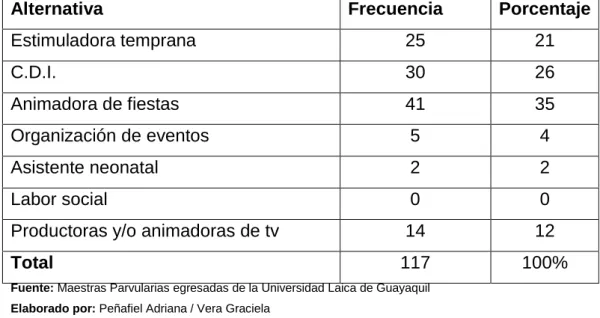 Gráfico  # 7 