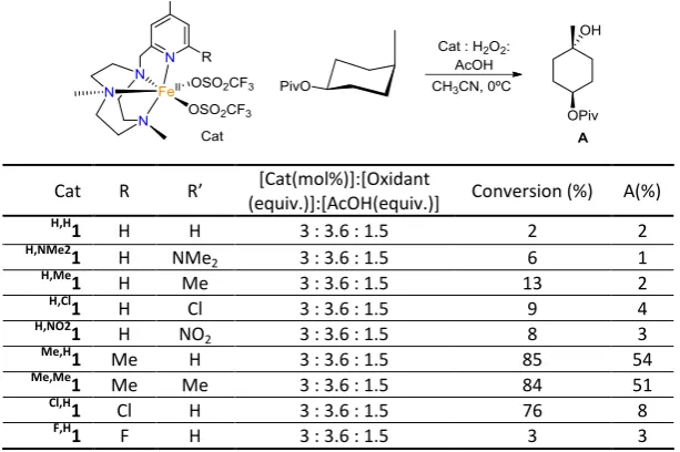 Figure VIII.1. Schematic representation of complex [FeII(CF3SO3)2(pdp)] and -[FeII(CF3SO3)2(mcpp)]