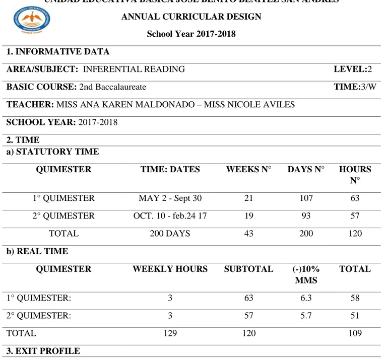 Table 21 Annual Curriculum 2nd Baccalaureate 