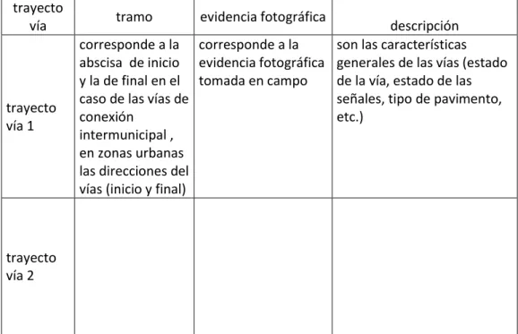 Tabla 8. Formato para diligenciar los aspectos generales de las vías 
