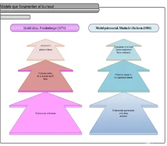Figura 26. Model clínic versus model psicosocial.