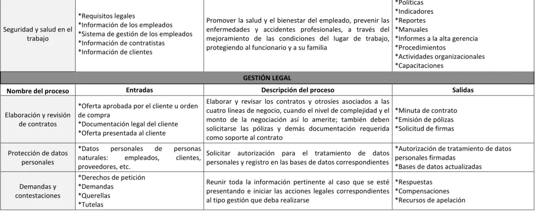 Cuadro 6. Caracterización de procesos propuesta Ticbridge S.A.S.