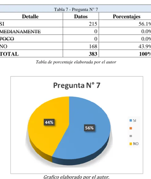 Tabla 7 - Pregunta N° 7 