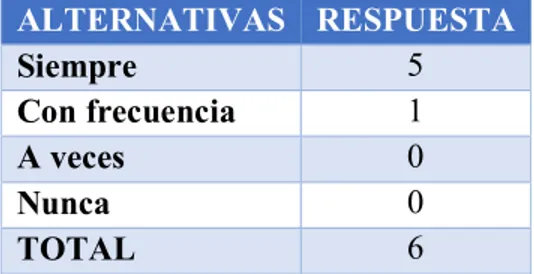 Tabla 16 Autorización de bienes, suministros y mercadería. 