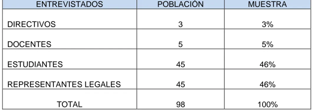 Tabla 2 Cronograma 