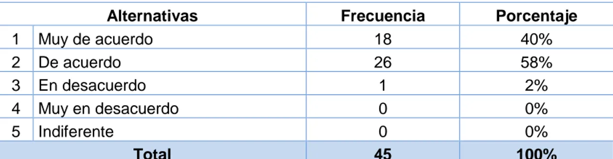 Tabla 4. Equivocaciones permitidas 