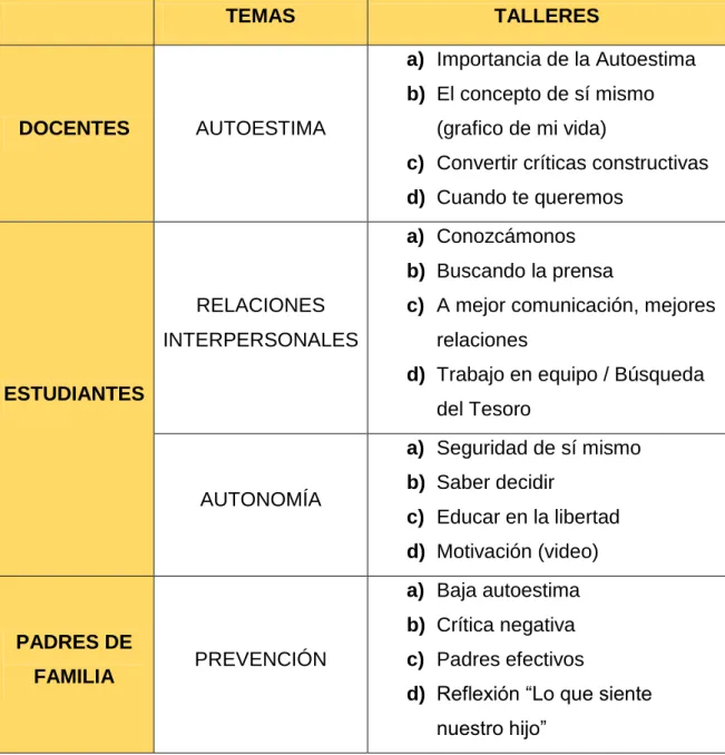 Tabla 11: Esquema de la propuesta 