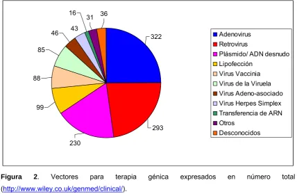 Figura 2. 
