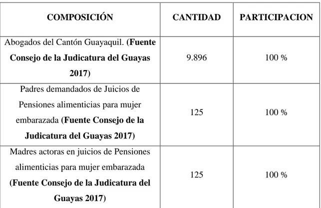 Tabla 2.-Tabla de Población