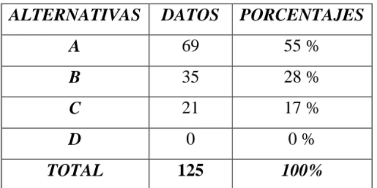 Gráfico 11.- ayuda prenatal 