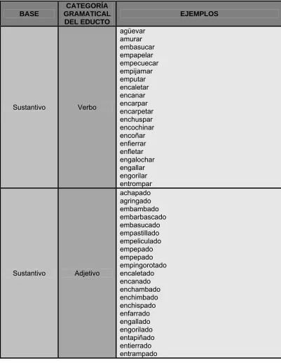 Tabla 4. Palabras parasintéticas 
