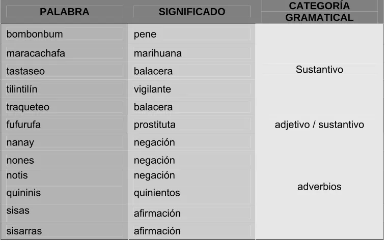Tabla 7. Jitanjáforas y onomatopeyas 