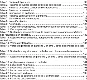 Tabla 1. Prefijos del parlache .................................................................................99  Tabla 2