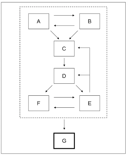 Figura 1: Esquema de plan de trabajo. 