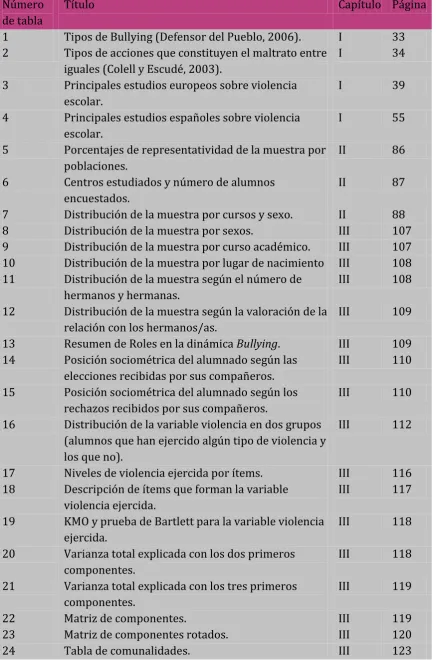 Tabla de comunalidades. 