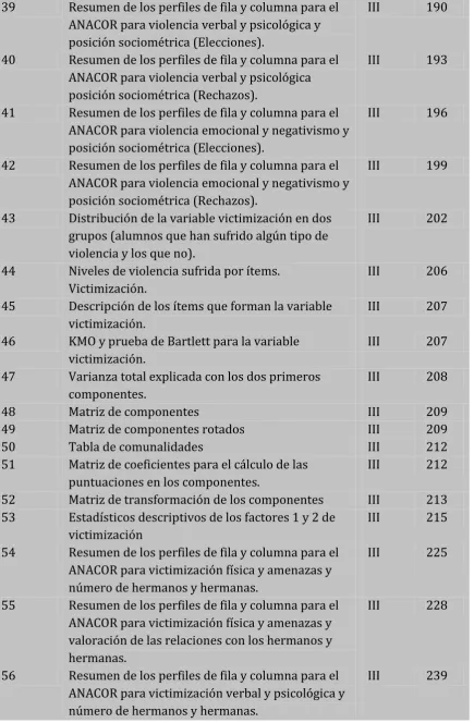 Tabla de comunalidades 