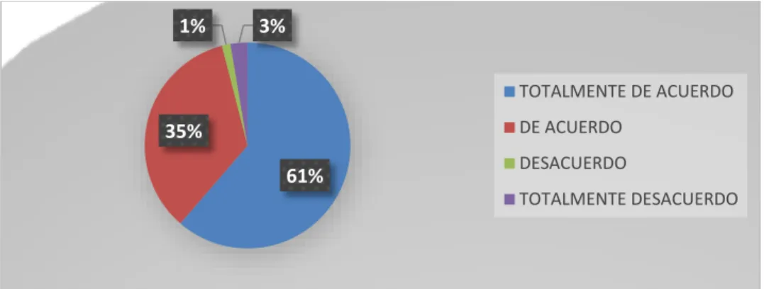 Tabla N° 4  Muestreo  FREC 