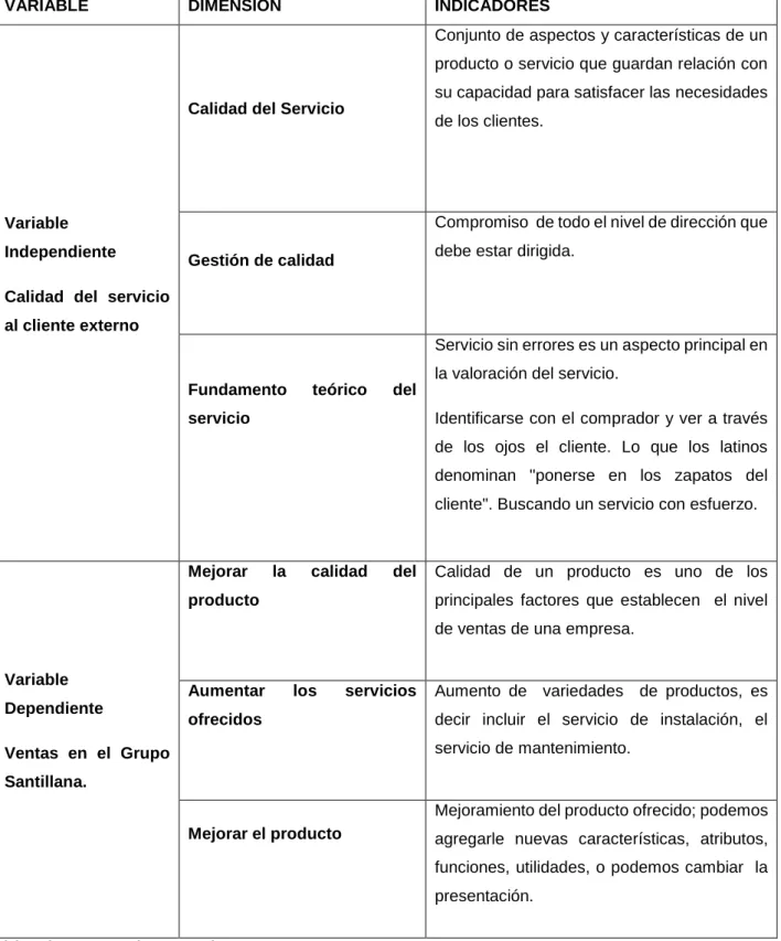 Tabla 1: Operacionalizacion de las variables 