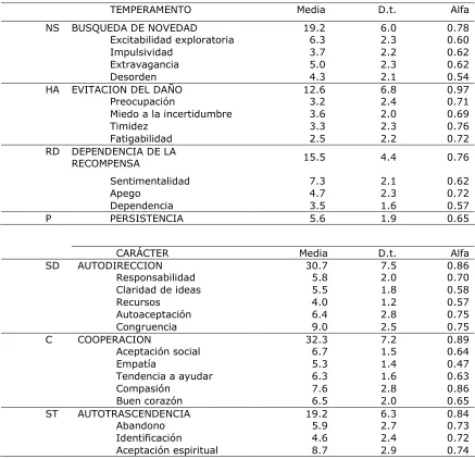 Tabla 1.1. 