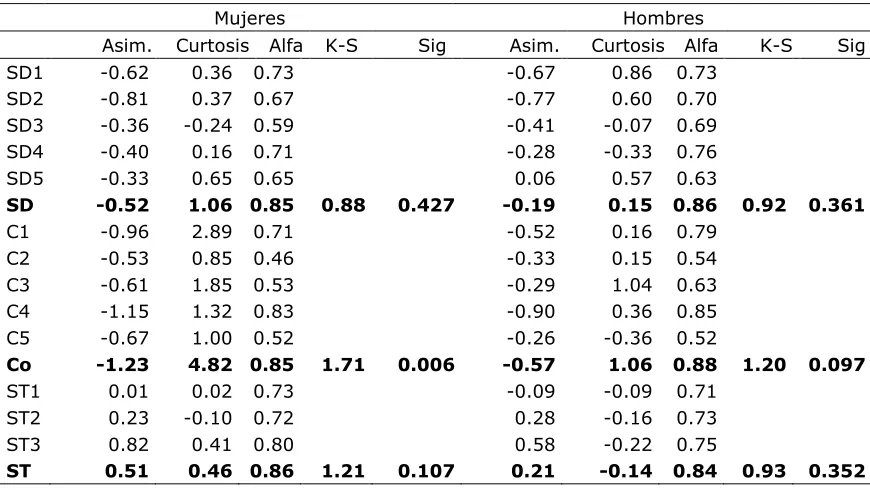 Tabla 1.7. 