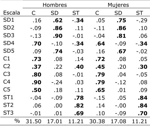 Tabla 1.9. 