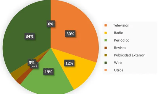 Tabla 9: Medios que usan para informarse 