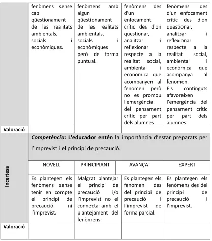 Figura 40: Proposta operativa per la domini Learning to know 
