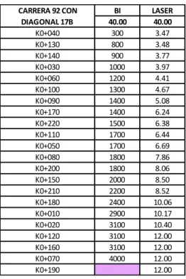 Tabla 10. Análisis estadístico Pista 7 