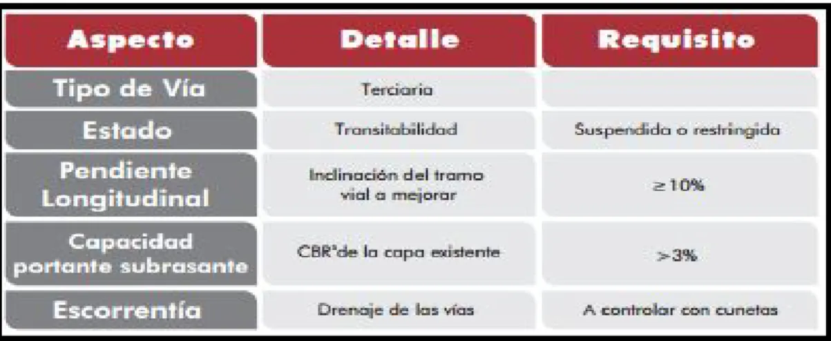 Tabla 2. Criterios para la implementación 14