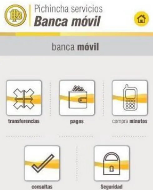 Ilustración 3: Banca Virtual Móvil- Banco Pichincha 