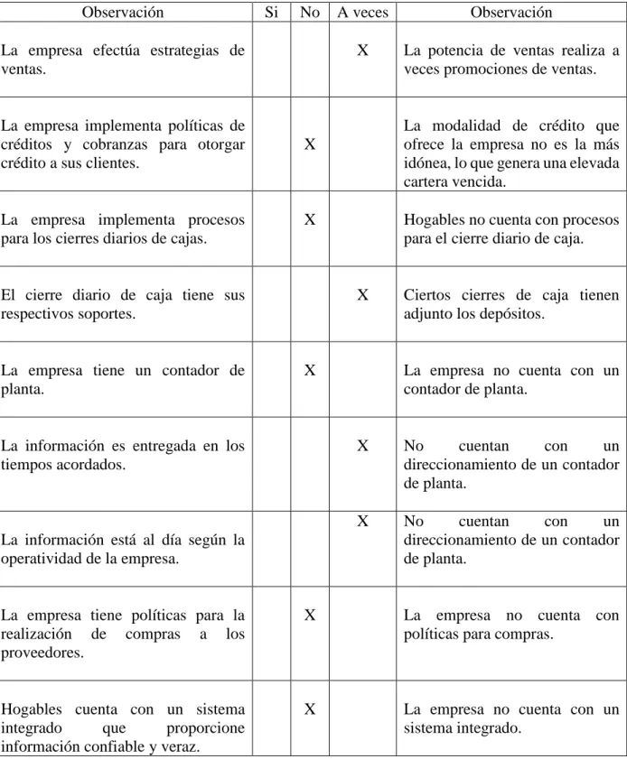 Tabla 6 Técnica de la Observación 