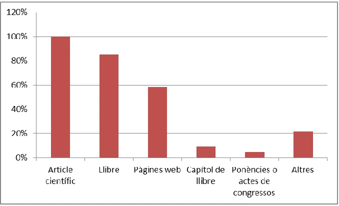 Fig. 25: Recursos utilitzats en l'elaboració dels TFG 