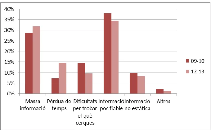 Fig. 27: Inconvenients dels cercadors 