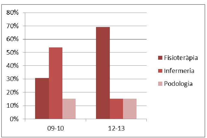 Fig. 8: Percentatge segons estudi 