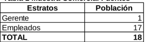 Tabla 1 Muestra Comercial Fuentes 
