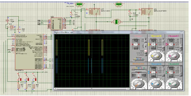 Ilustración 4 Simulación con osciloscopio 