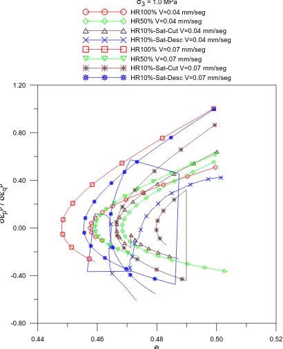 Figura. 6.114 Variación de la dilatancia con la deformación axial plástica para las velocidades de  deformación de corte de 0.04 y 0.07 mm/s  a σ3 =1.0 MPa 