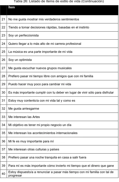 Tabla 26: Listado de ítems de estilo de vida (Continuación) 