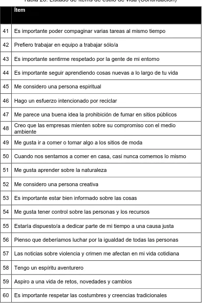 Tabla 26: Listado de ítems de estilo de vida (Continuación) 