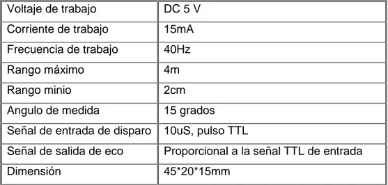 Tabla 2. Características técnicas del sensor ultrasonido HC-SR4 [15] 