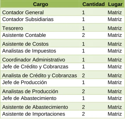 Tabla 1  Población 