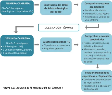 Figura 4.1: Esquema de la metodología del Capítulo 4 
